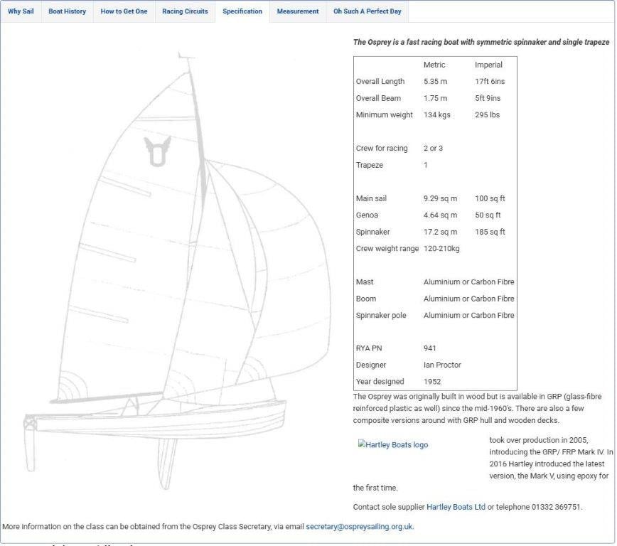 Open zeilboot Osprey incl. trailer - project