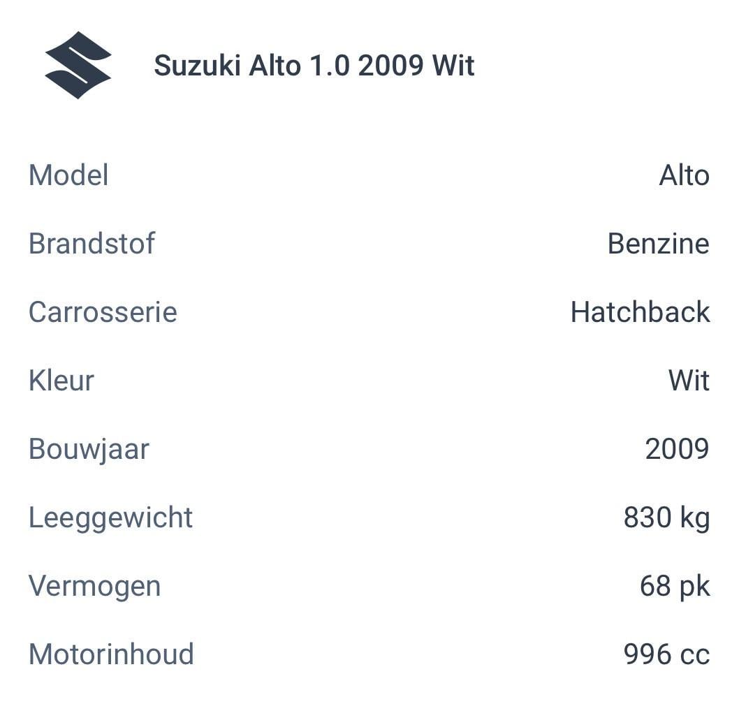 Suzuki Alto Wit