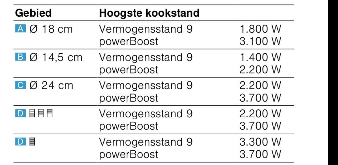 Kookplaat Siemens