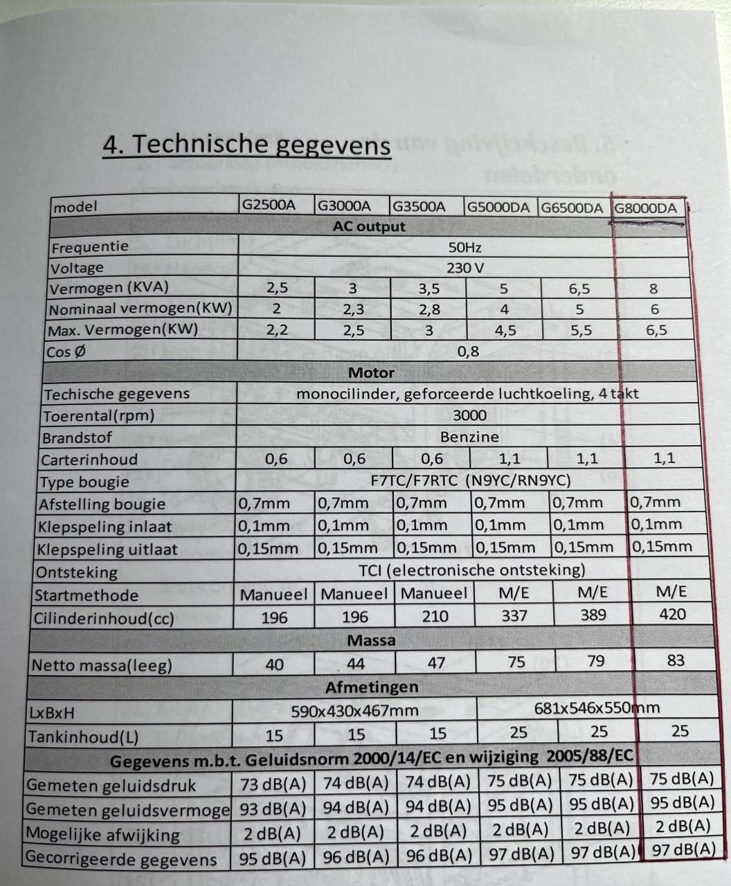 Te koop:  Benzineaggregaat Genermore Delux 6500w