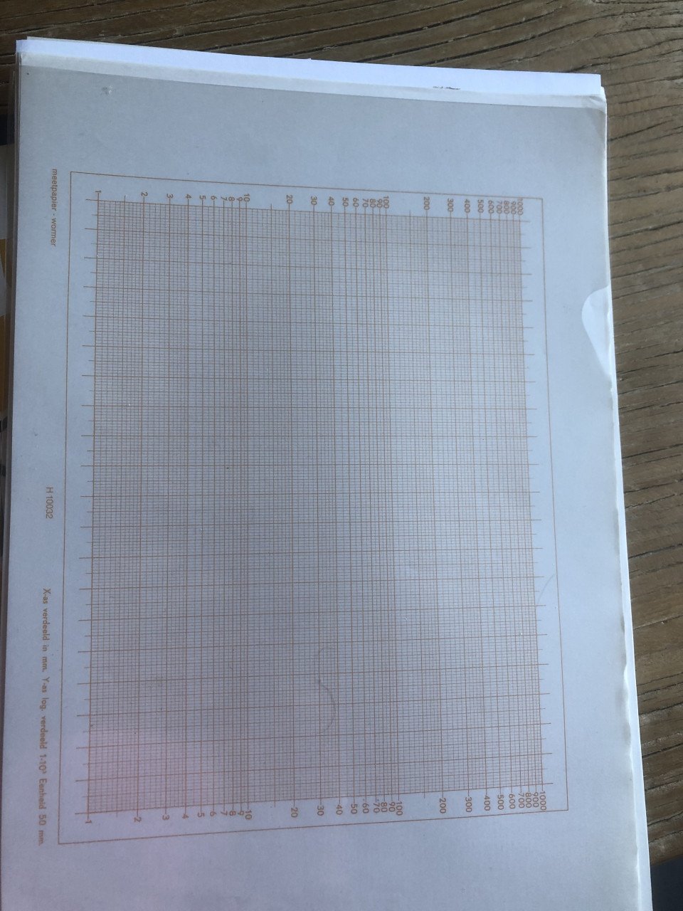 Millimeter papier