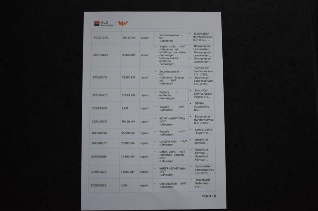 Skoda Karoq 1.5 tsi act sportline | trekhaak | camera | nap | canton | appl