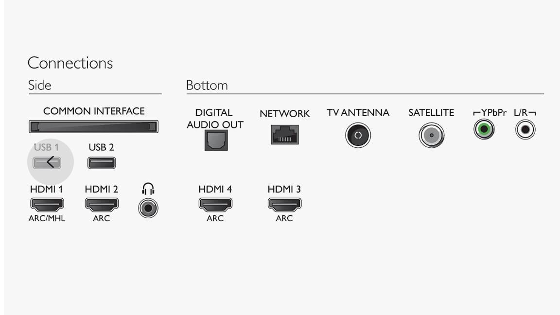 Philips 7800 series Ambilight  49 inch