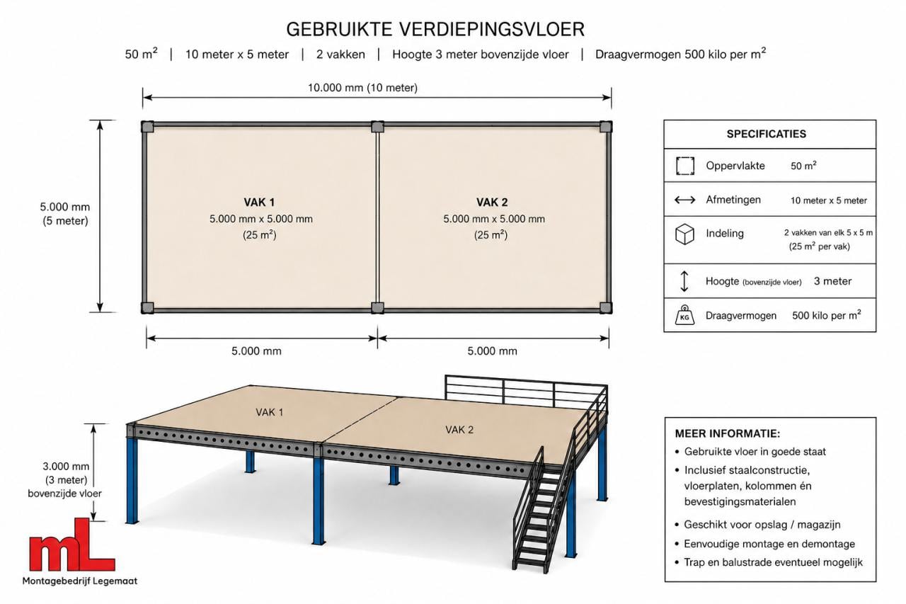 Gebruikte verdiepingsvloer