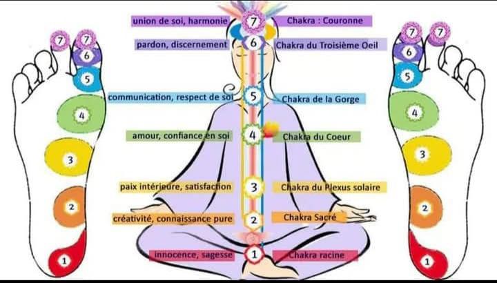 Voetreflex bij neuropathie