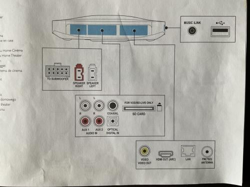 Philips Home Theater System [HTS] 9000