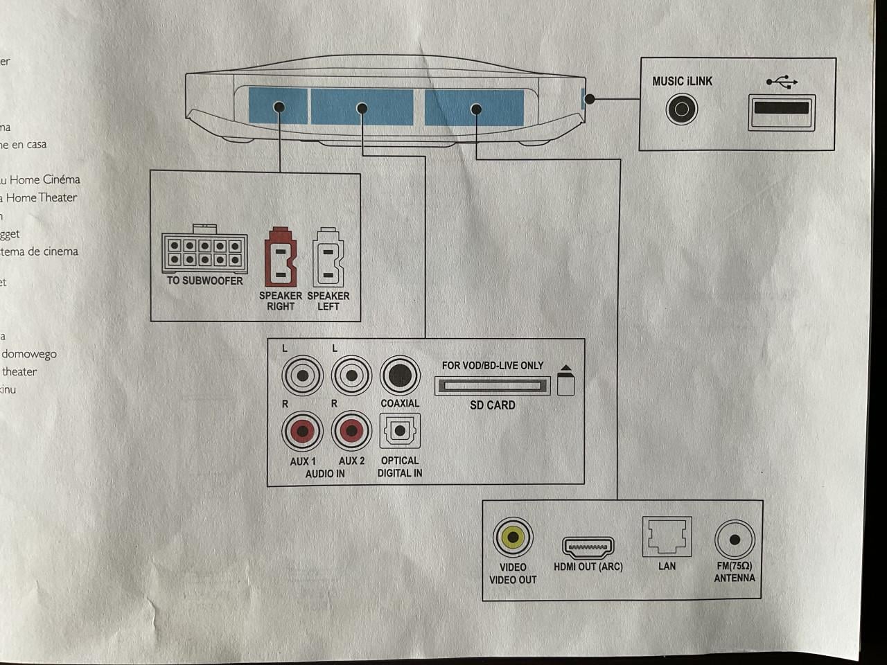 Philips Home Theater System [HTS] 9000