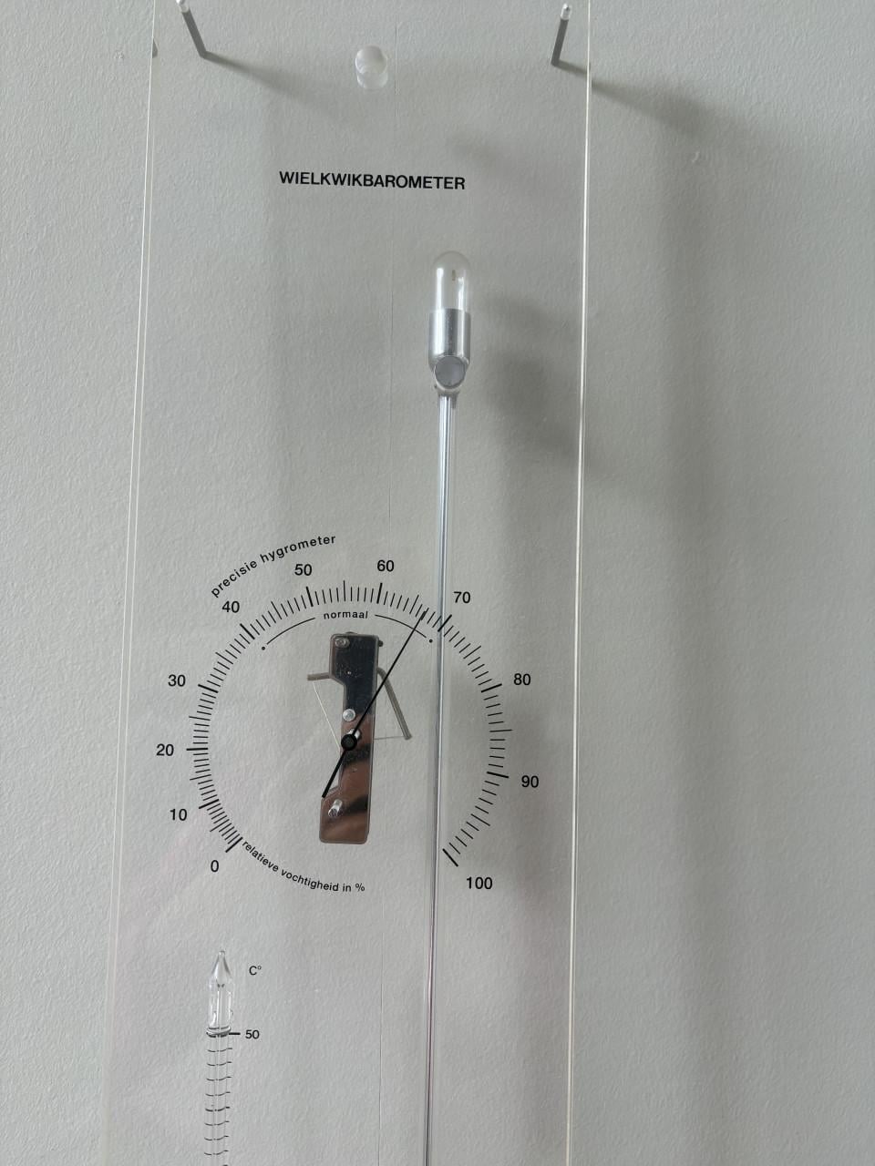Wielkwikbarometer