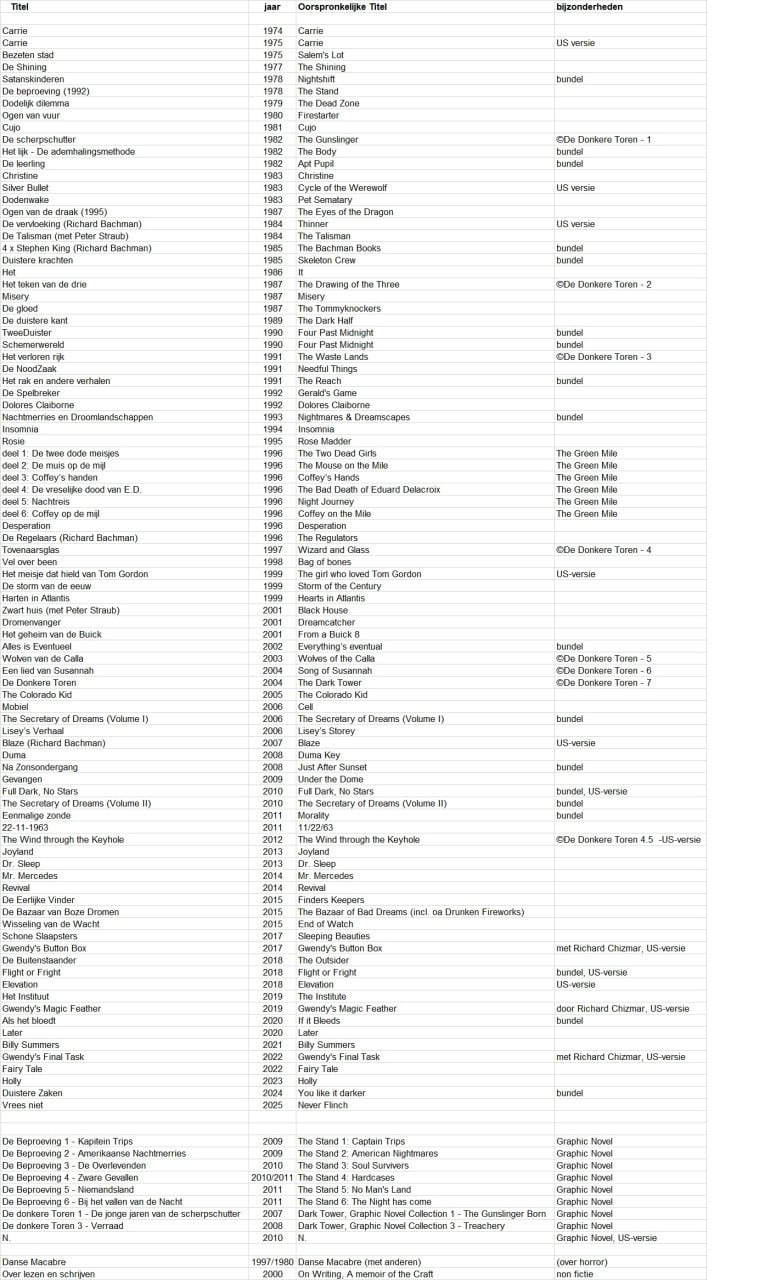 Stephen King - alle titels
