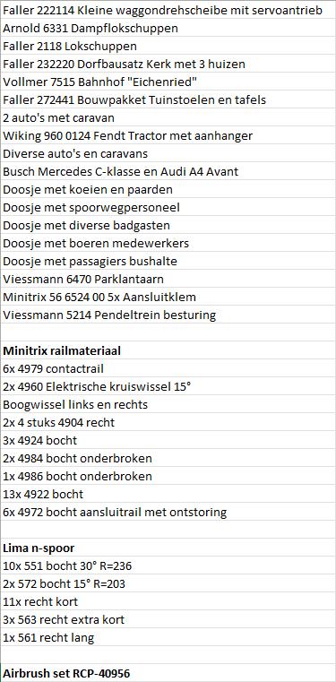 Diverse autootjes, figuren, gebouwen en railmateriaal