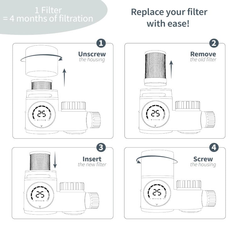 Puramane waterfilter voor op de kraan met 2 extra filters.