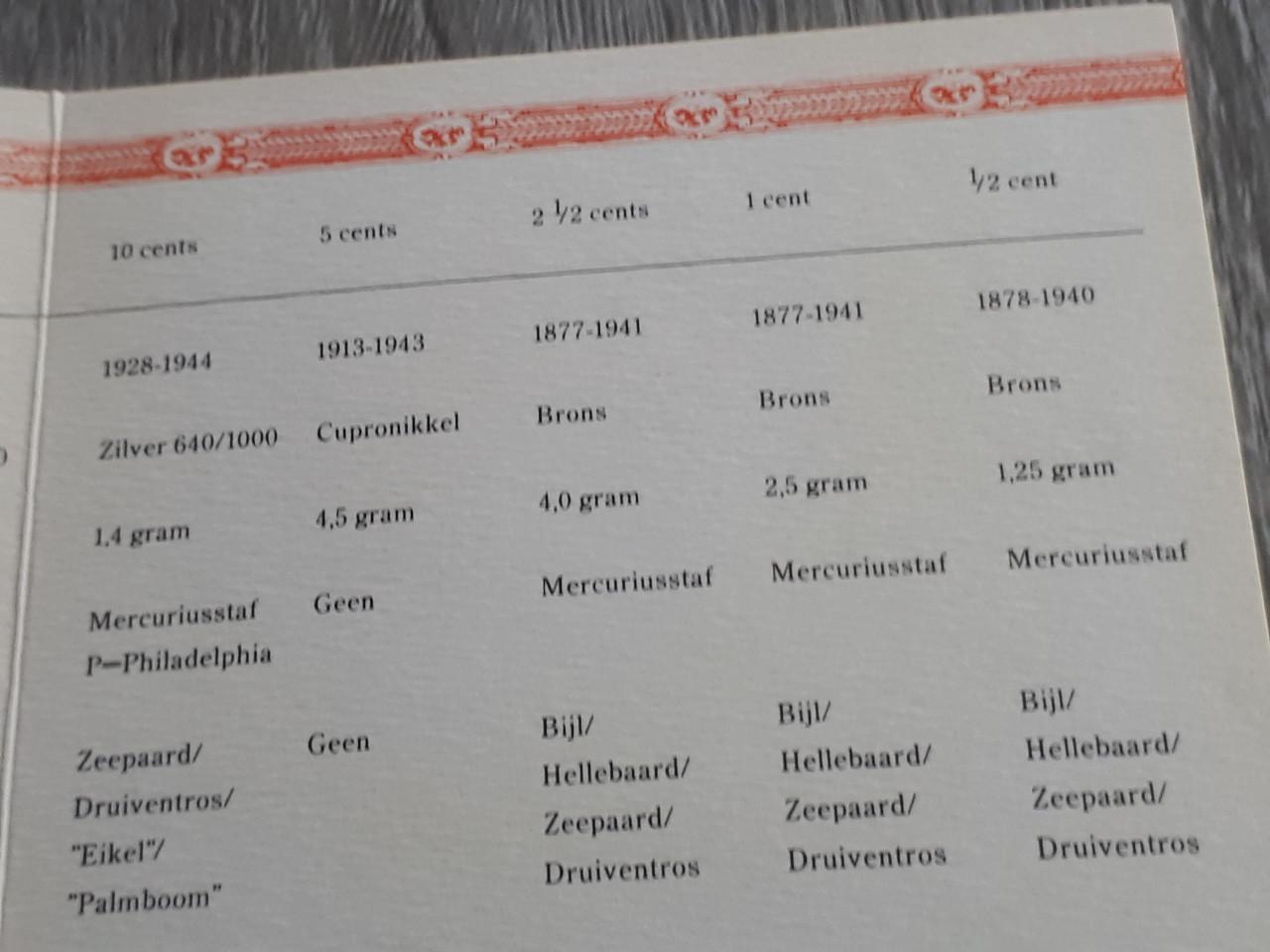 NMB muntset Wilhelmina