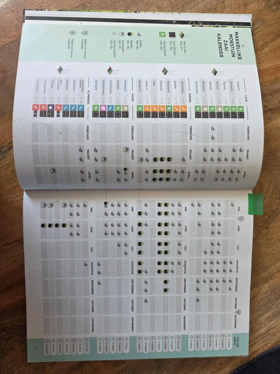 Moestuinbak 120x120 H95