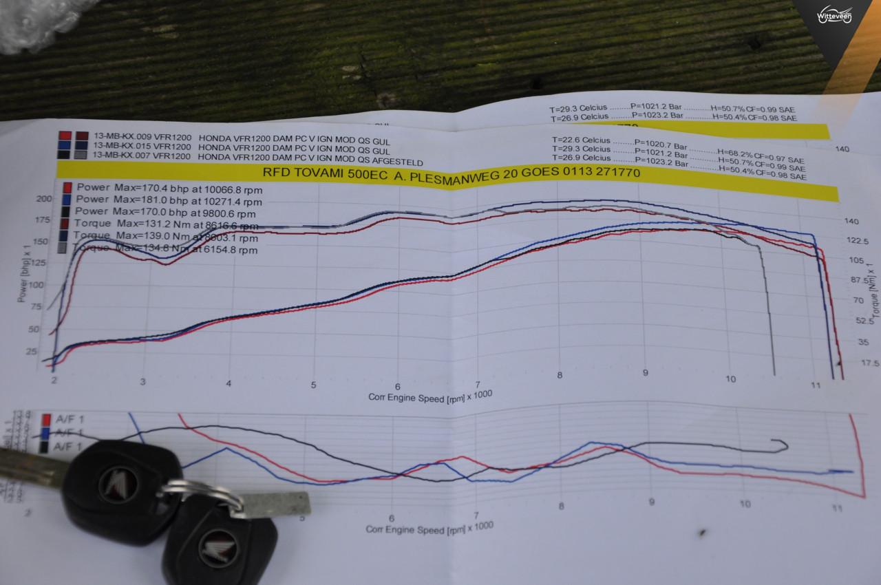 Honda VFR 1200 F ABS Zeer complete en nette motor! 180 PK