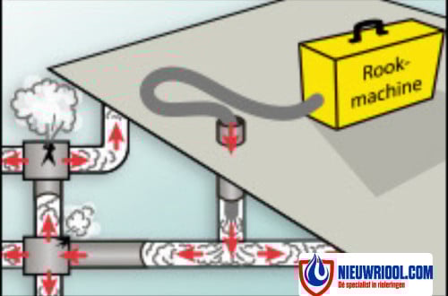 💨 Last van rioollucht in huis? Nieuwriool.com spoort het op!