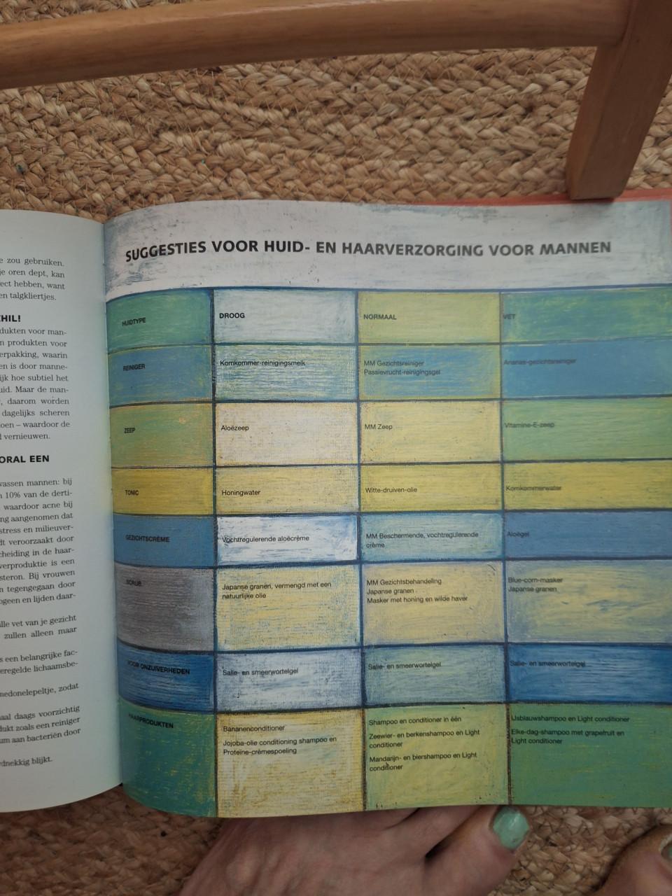Boek de Body Shop