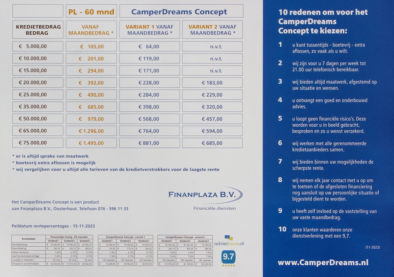 20 t/m 23 Augustus .Spectaculaire Camper Summerdeal Kortingen!!!