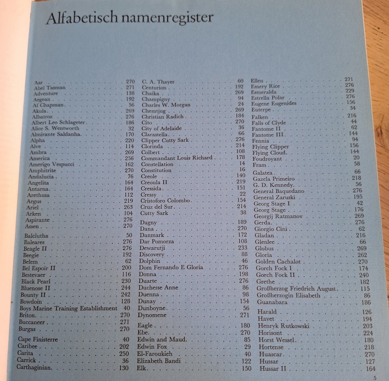De laatste grote zeilschepen, door Otmar Schäuffelen