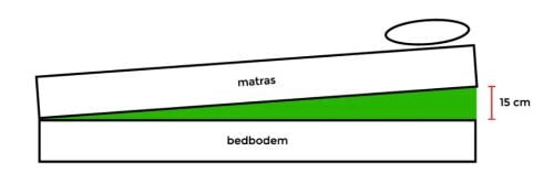 Matrasverhoger/ matraswig