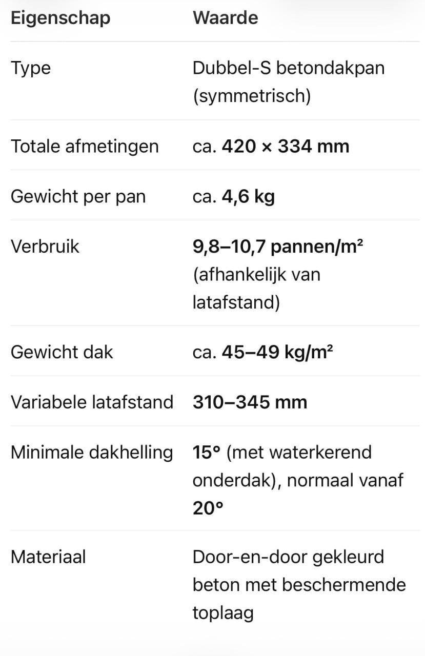 Dakpannen
