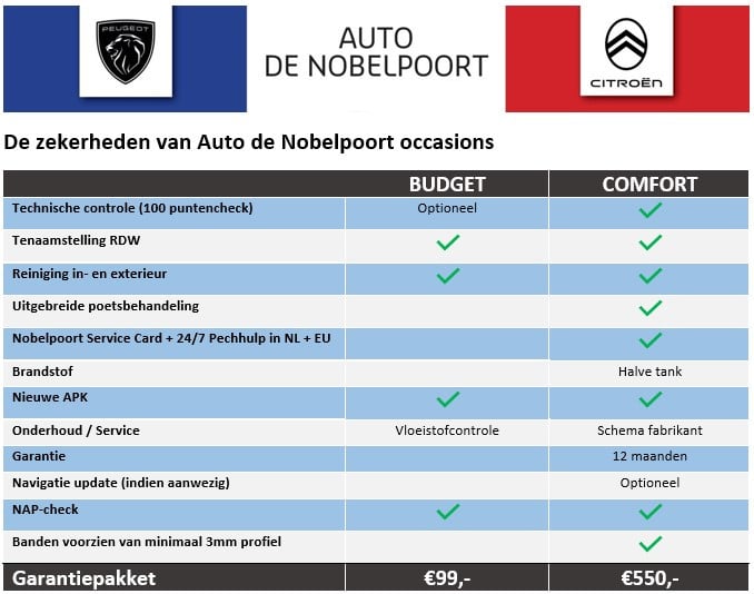Peugeot 107 1.0 68pk 5d active airco | elektrische ramen | centrale vergren