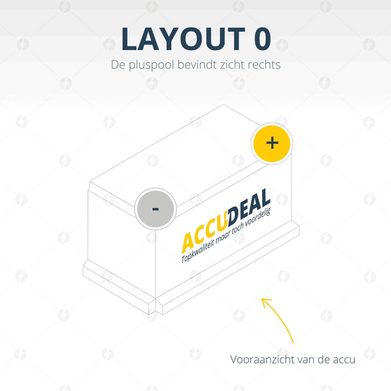 YTX7L-BS Varta AGM 6Ah Motor accu, 100A, 12V