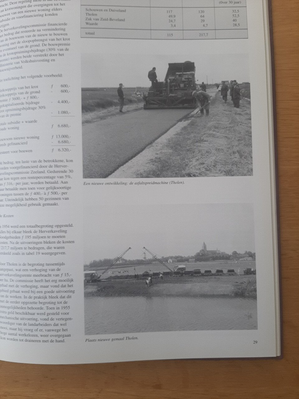 Ruil- en herverkavelingen in Zeeland