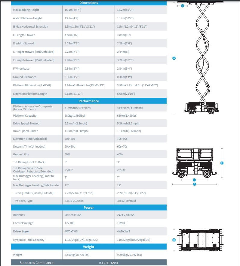 Hefmatic /Te Huur Ruw terrein Hoogwerker met Super dek Sinoboom 4389RE