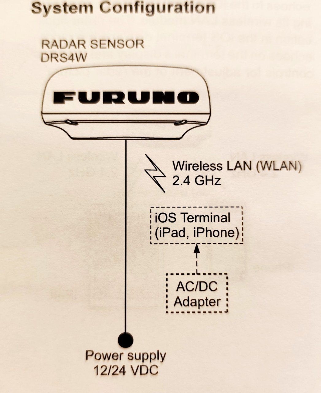 Radar FURUNO WIFI DRS4W
