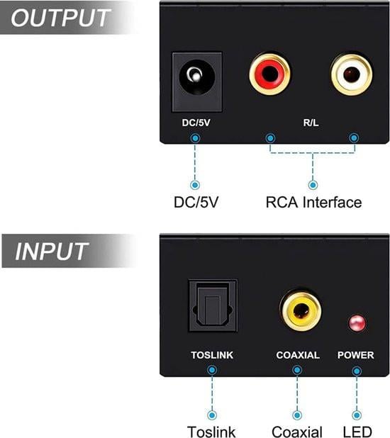Coaxiale/Toslink digitaal-naar-analoog audioconverter