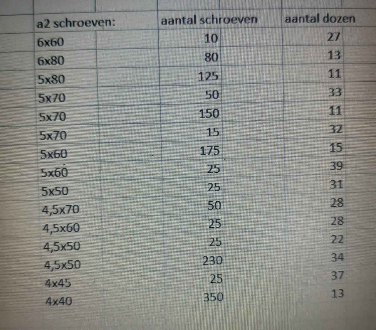 Partij rvs schroeven