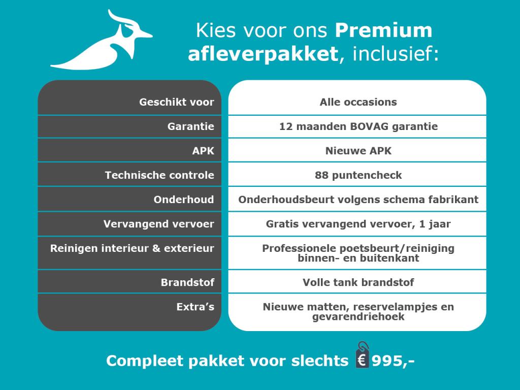 Renault Austral 1.2 e-tech full hybrid 200 iconic - demo / panorama glazen 