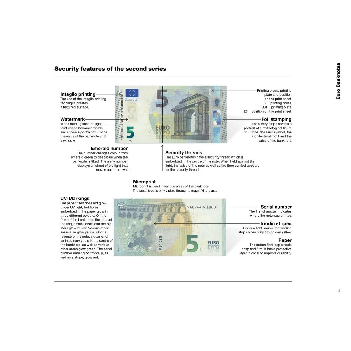 Leuchtturm Euro catalogus munten en bankbiletten 2025 (Engels)
