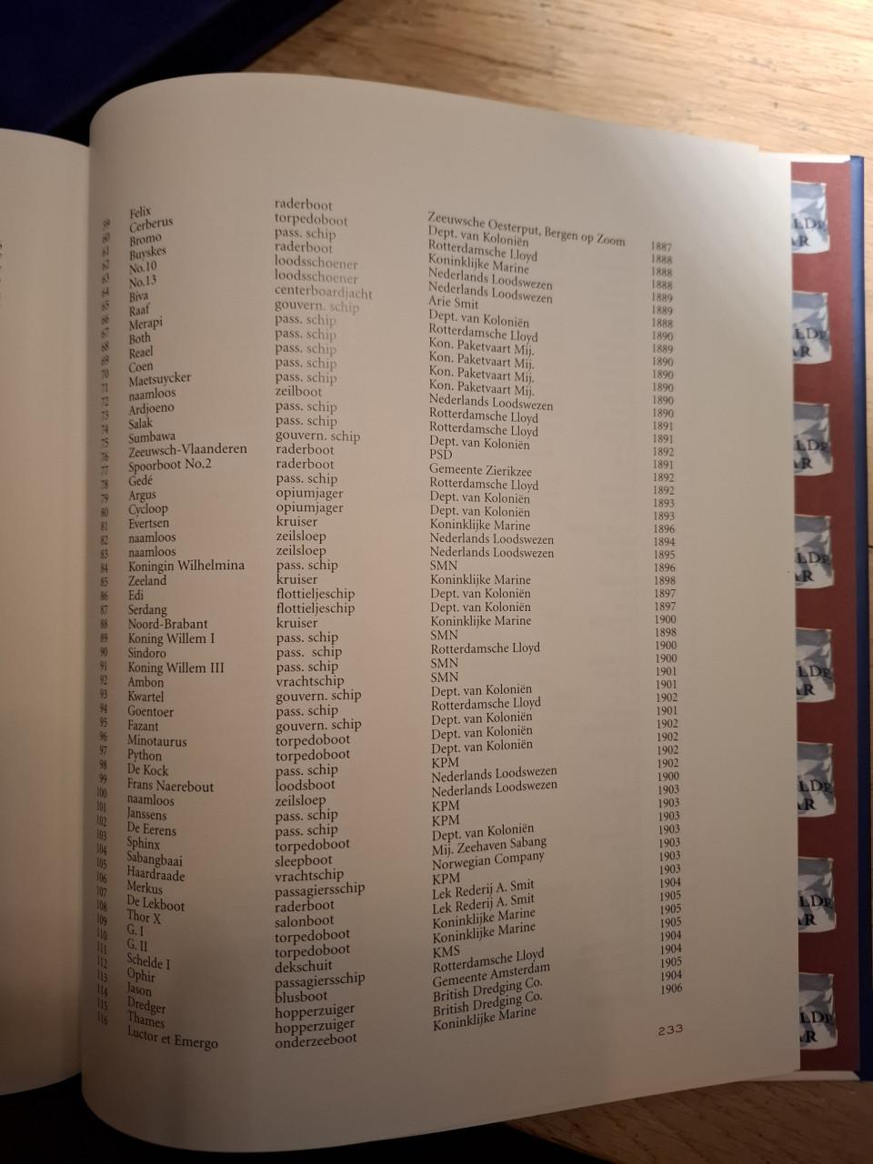 Luctor et Emergo, 125 jaar Koninklijke Schelde, 1875-2000