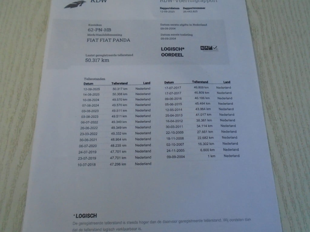 Fiat Panda 1.2 dynamic