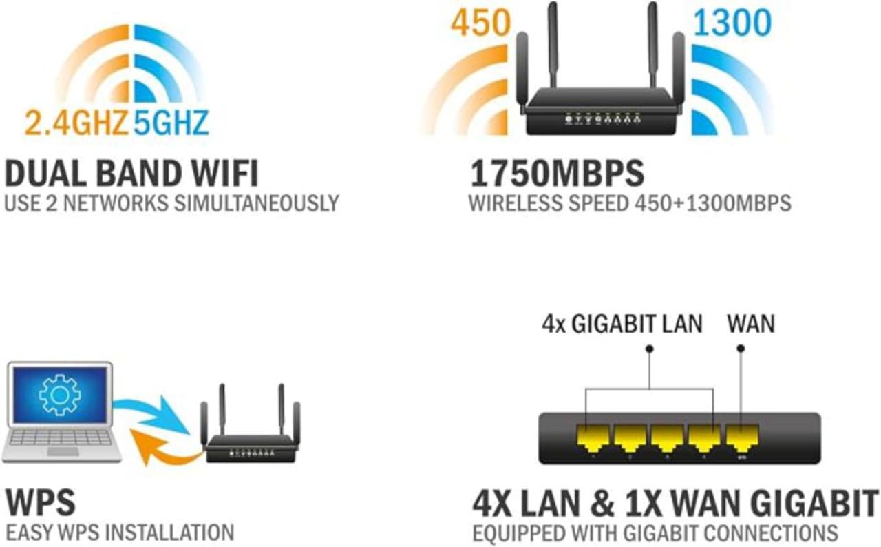 Eminent Em4720 Ac1750 Dubbelband Gigabit Router.