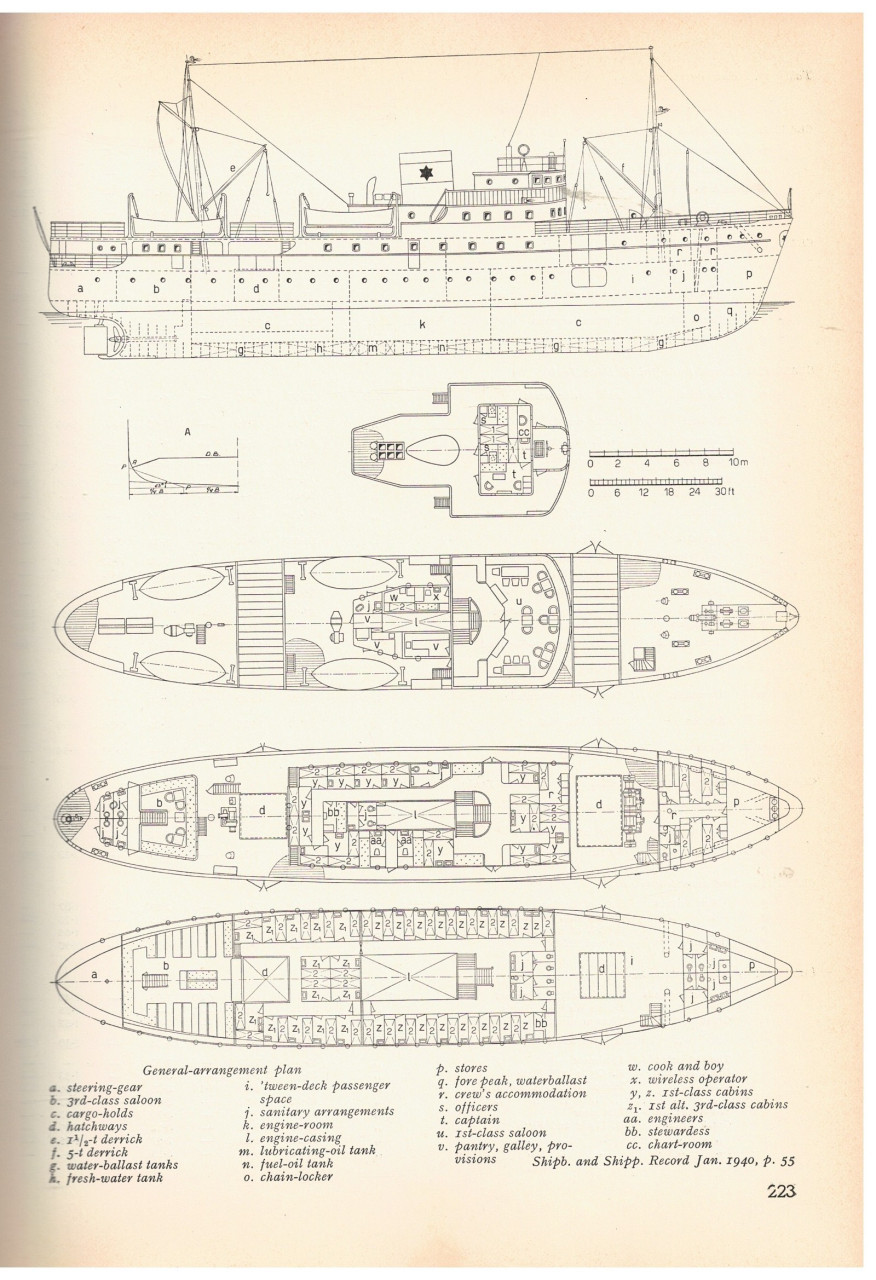 Small seagoing craft and vessels for inland navigation.