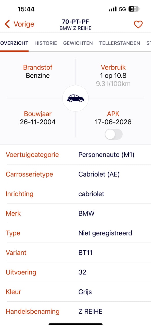 BMW Z4 cabrio