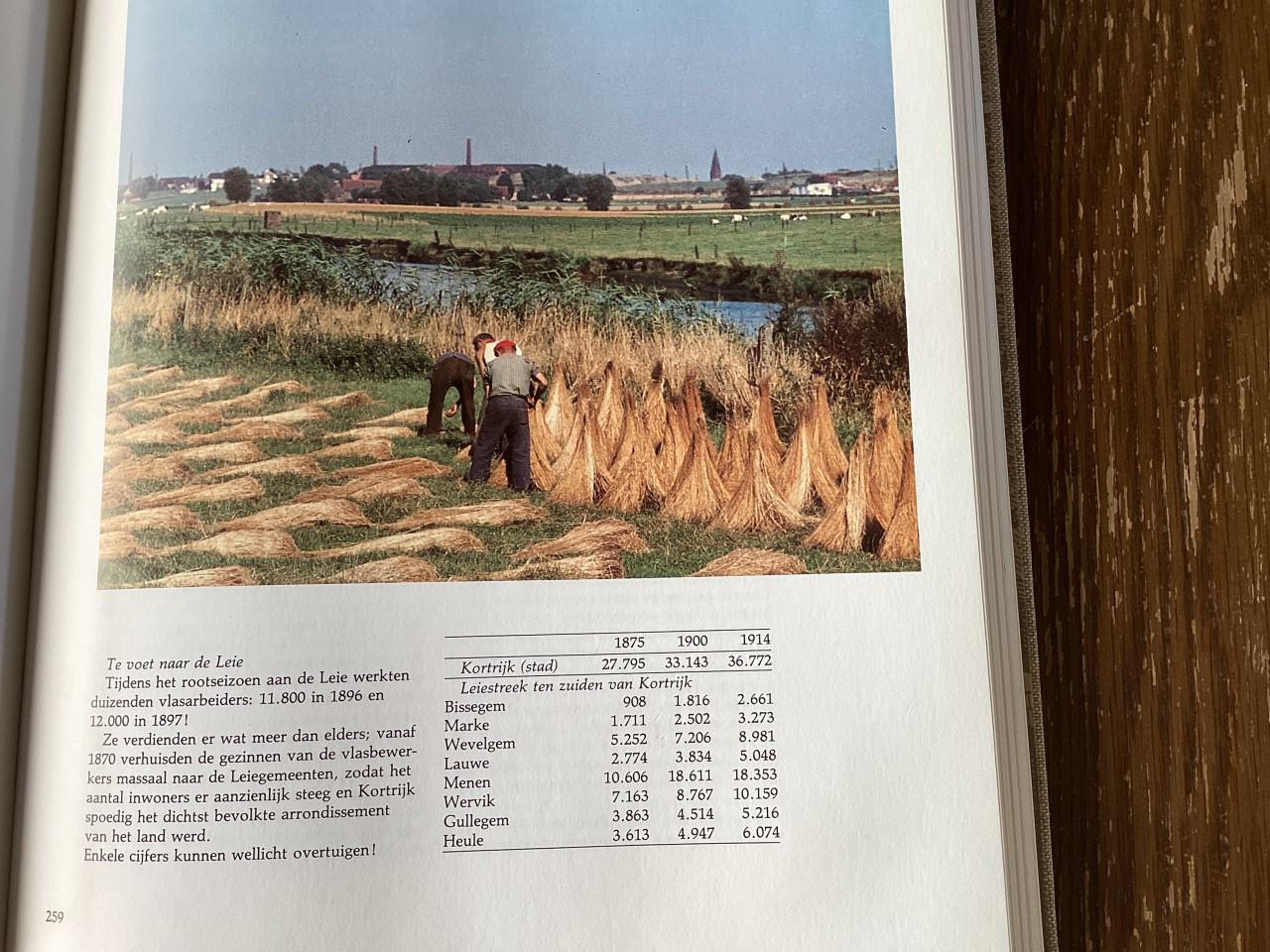 20 eeuwen vlas in Vlaanderen