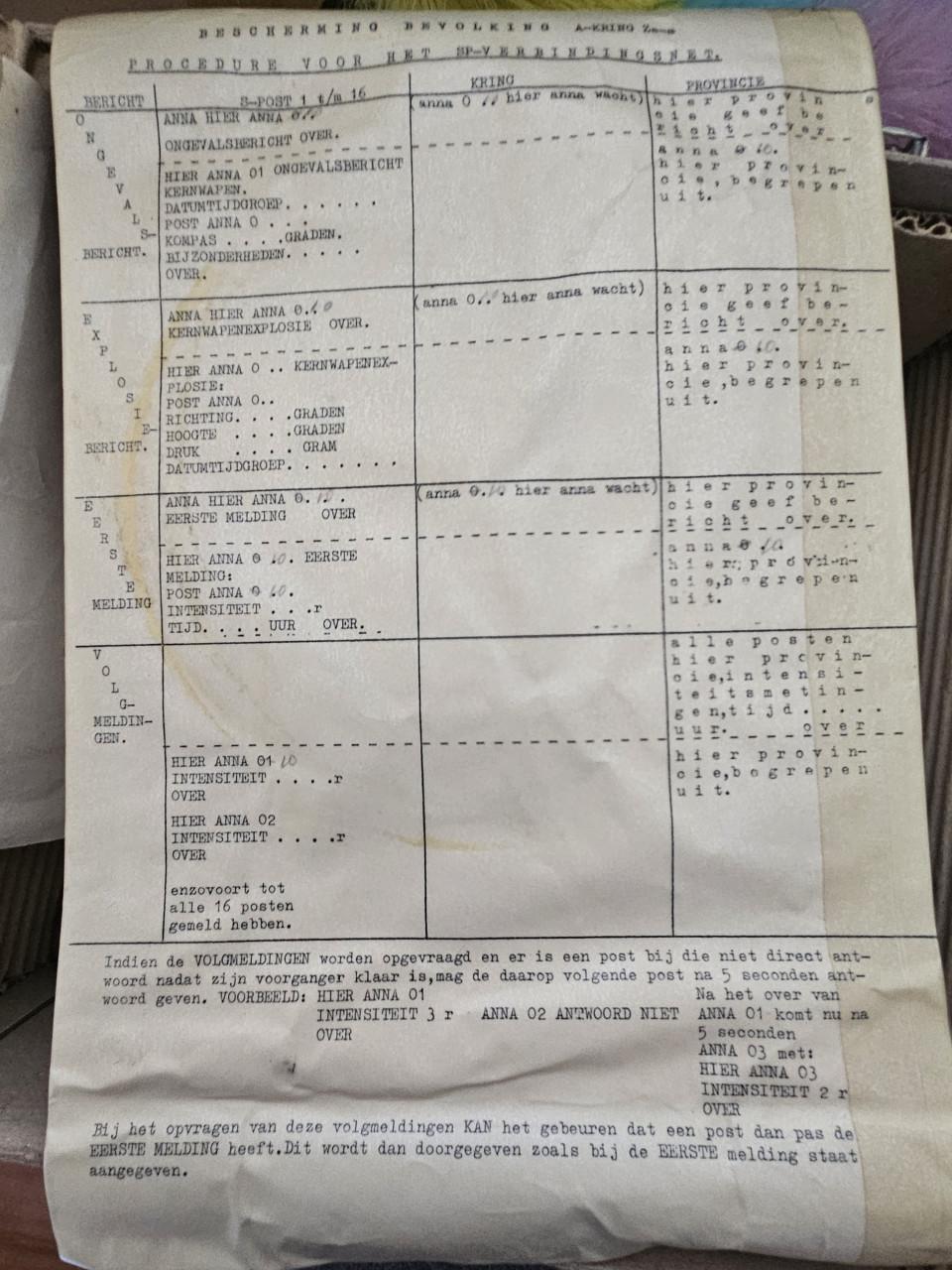Bomdruk meter uit de jaren 60 (1962 BB) regio Vlissingen