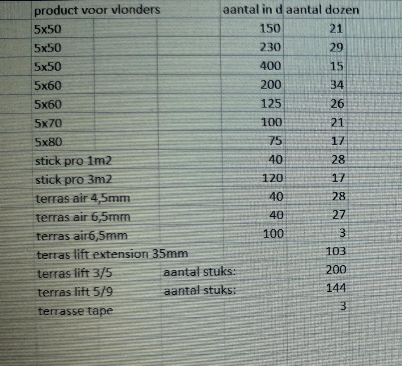 Partij vlonder producten spax