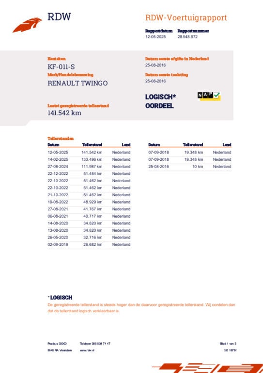 Renault Twingo 1.0 sce collection