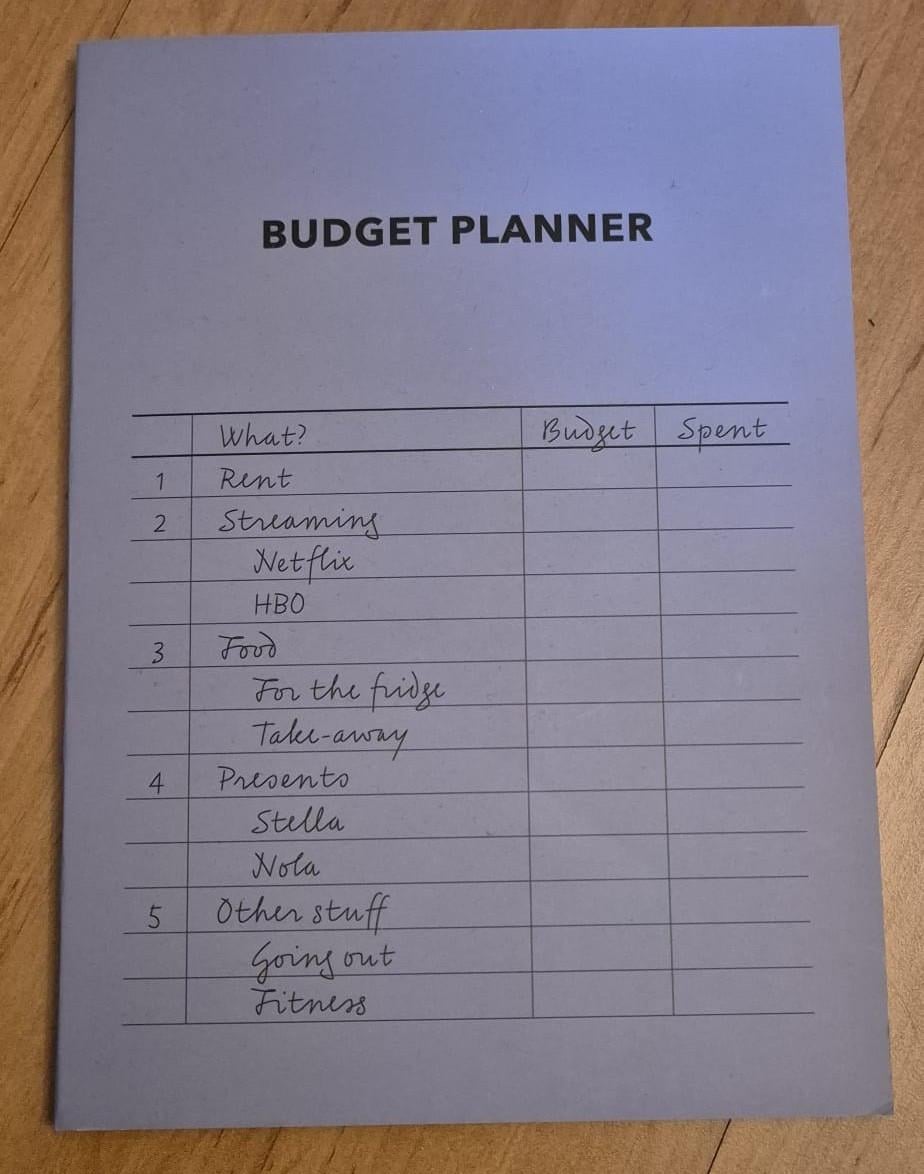 Budget Planner (Ongebruikt)