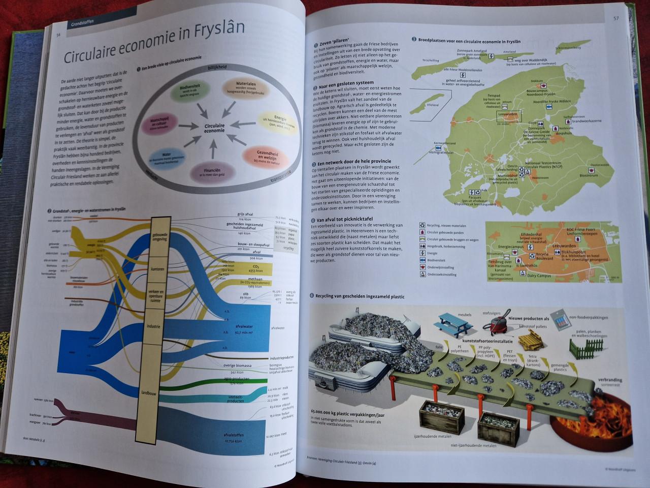 Bosatlas van Duurzaamheid