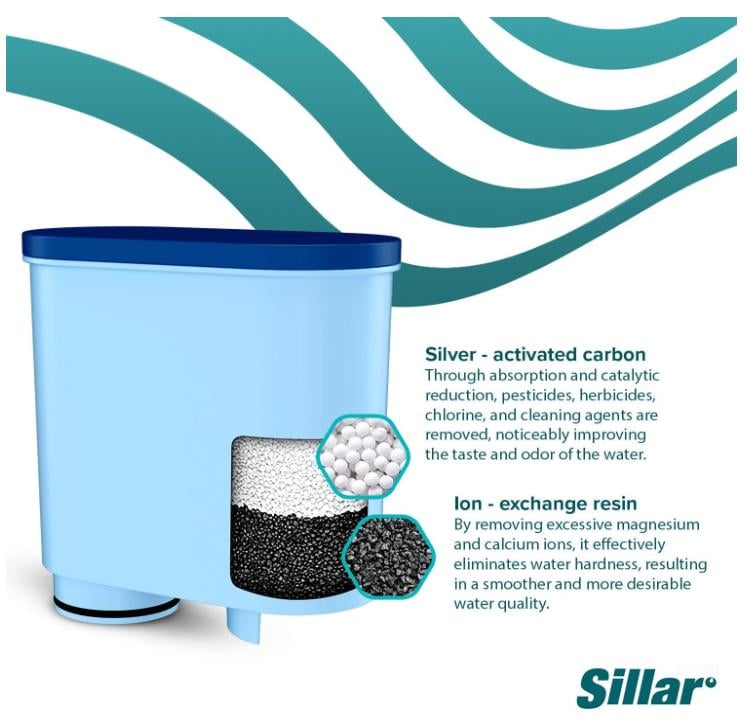 6x Water Filter voor koffie Machines van o.a. Philips Aquaclean en Saeco.