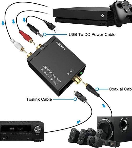 Coaxiale/Toslink digitaal-naar-analoog audioconverter