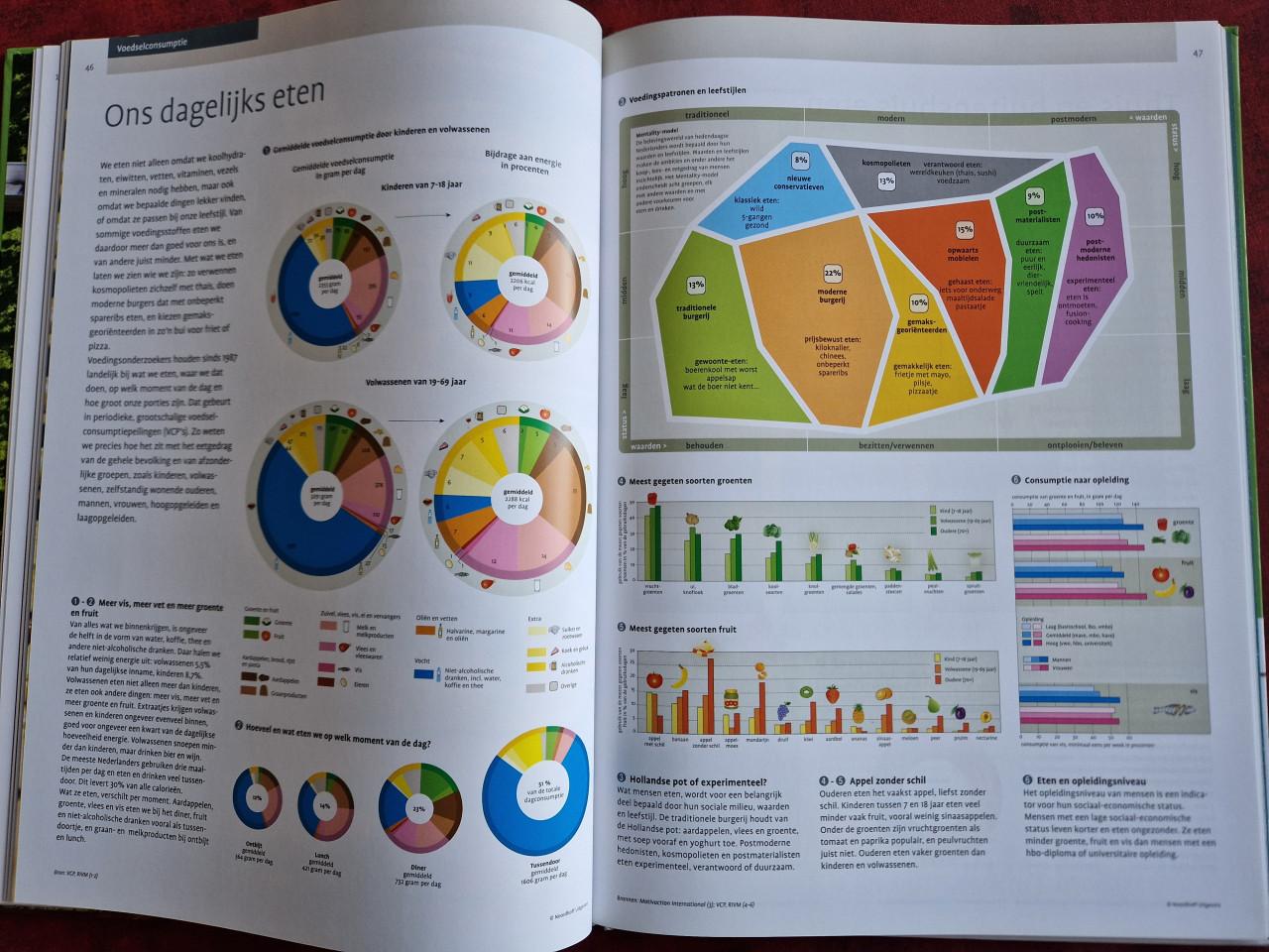 Bosatlas van het voedsel