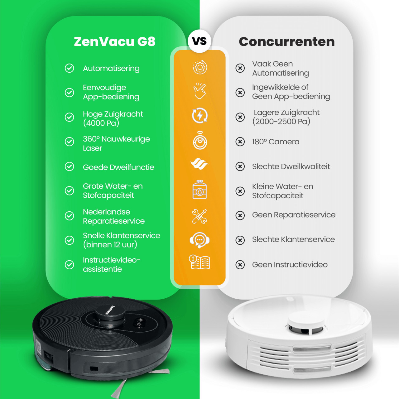 Robotstofzuiger ZenVacu G8