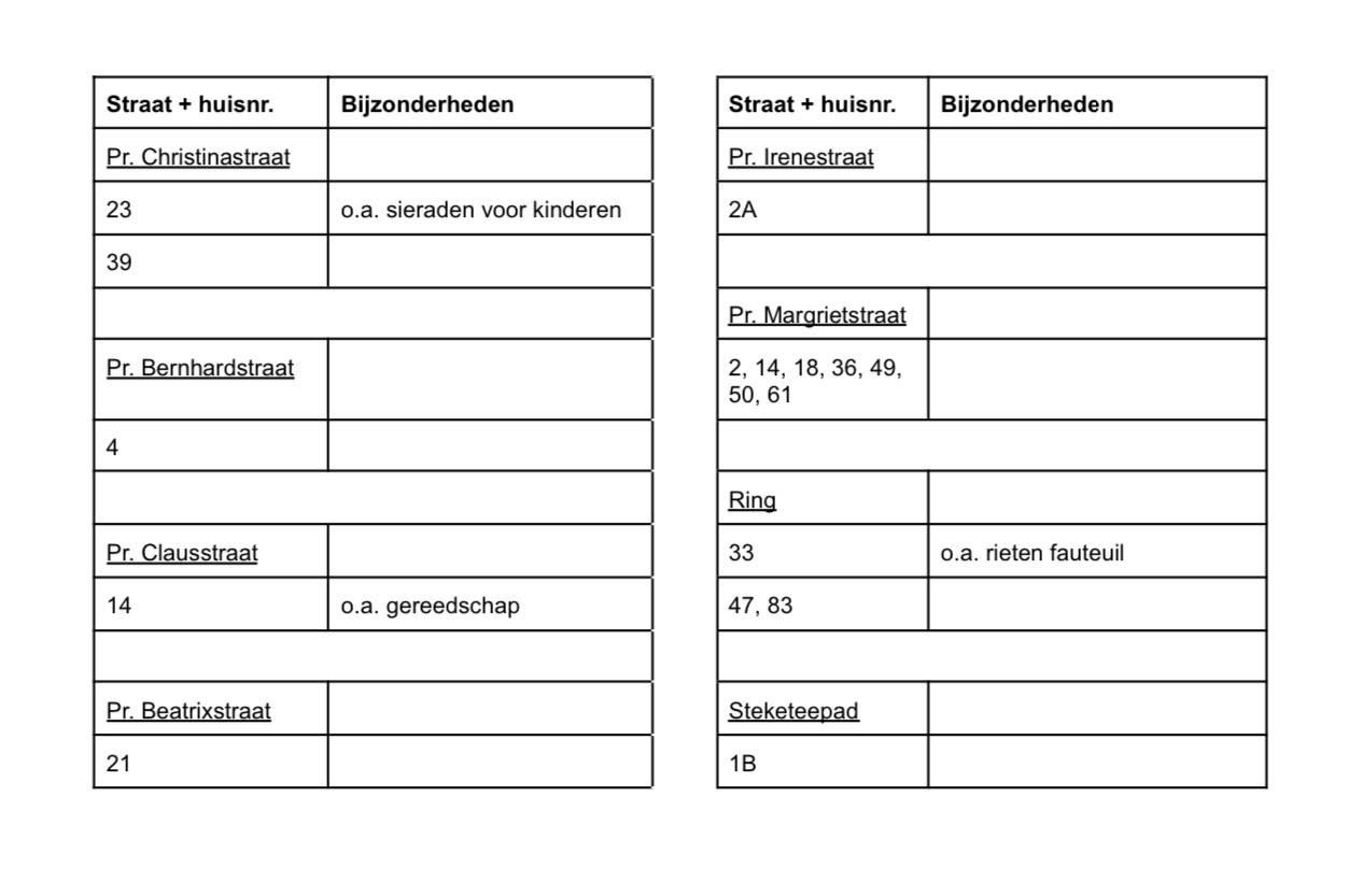 Tuintjesmarkt Nieuwdorp - zaterdag 28 juni