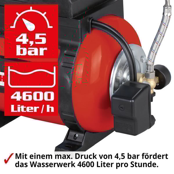 Hydrofoorpomp Hecht 3331 nieuw in doos